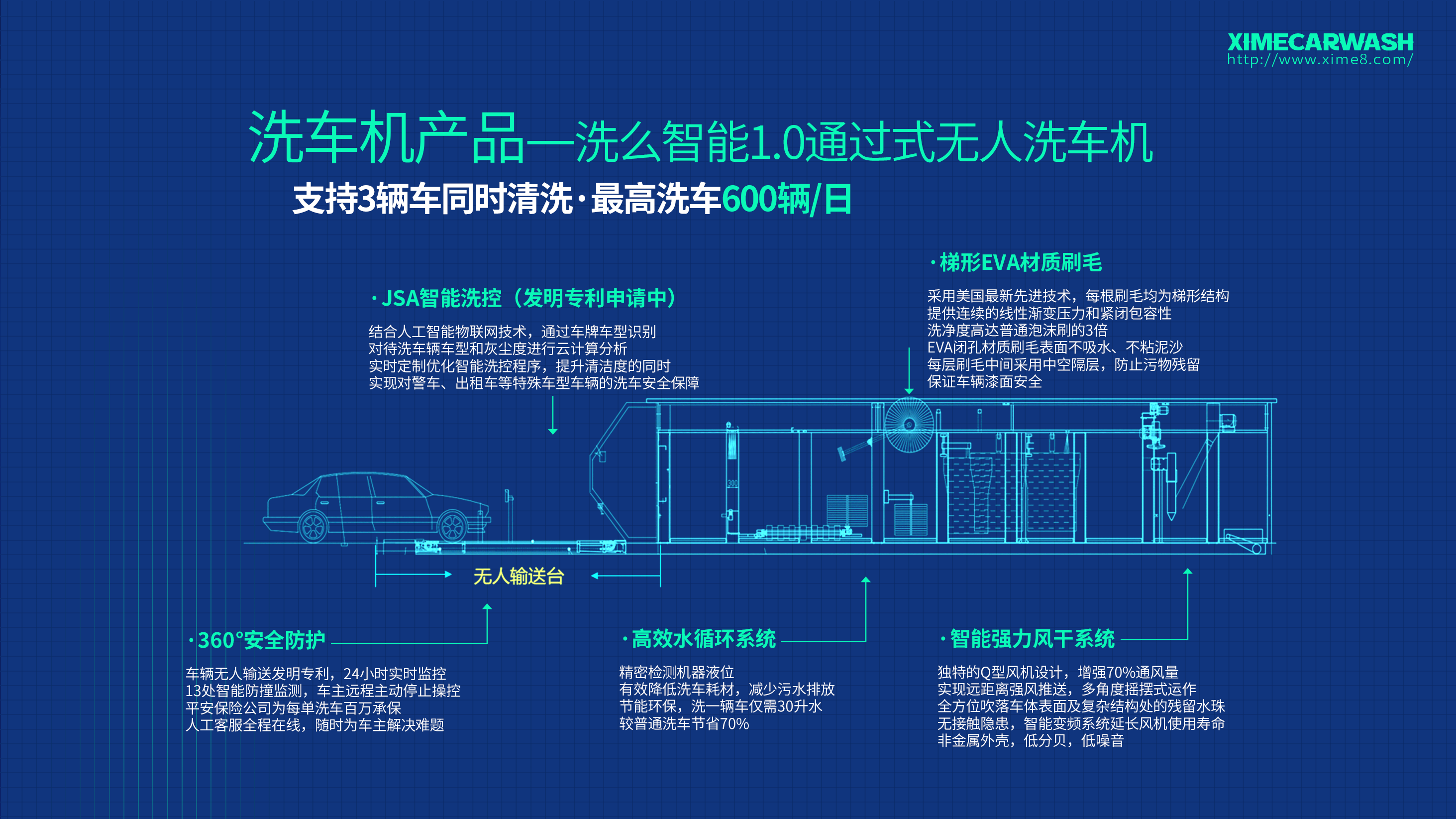 1.0洗车机.png